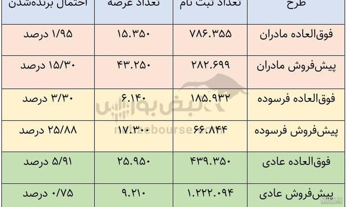 انواع کلاهبرداری پیامکی را بشناسید +عکس - مشرق نیوز انواع کلاهبرداری پیامکی را بشناسید +عکس - مشرق نیوز