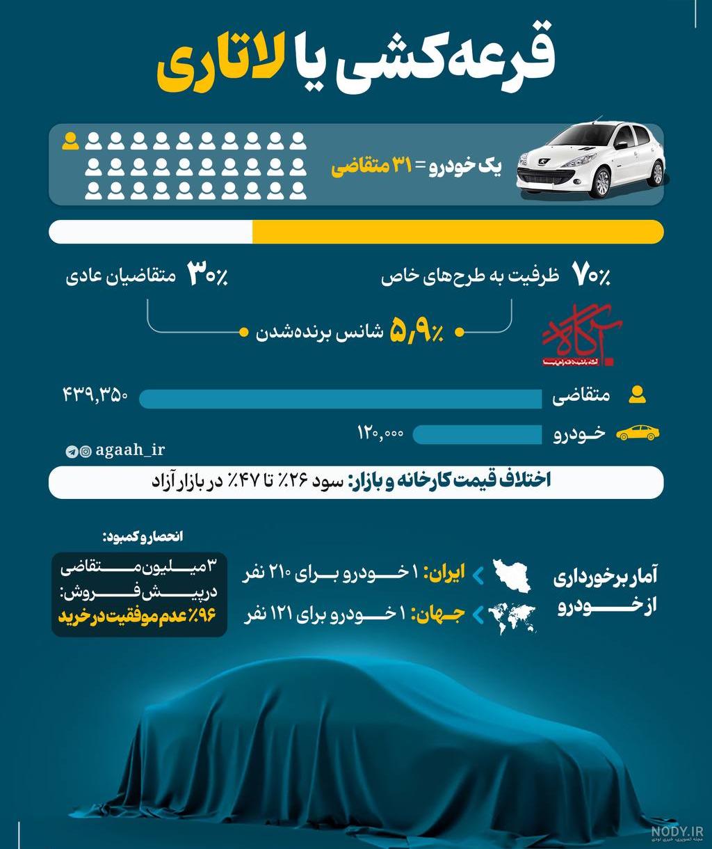 برندگان و نتایج قرعه کشی ایران خودرو (1403) | bama.ir برندگان و نتایج قرعه کشی ایران خودرو (1403) | bama.ir