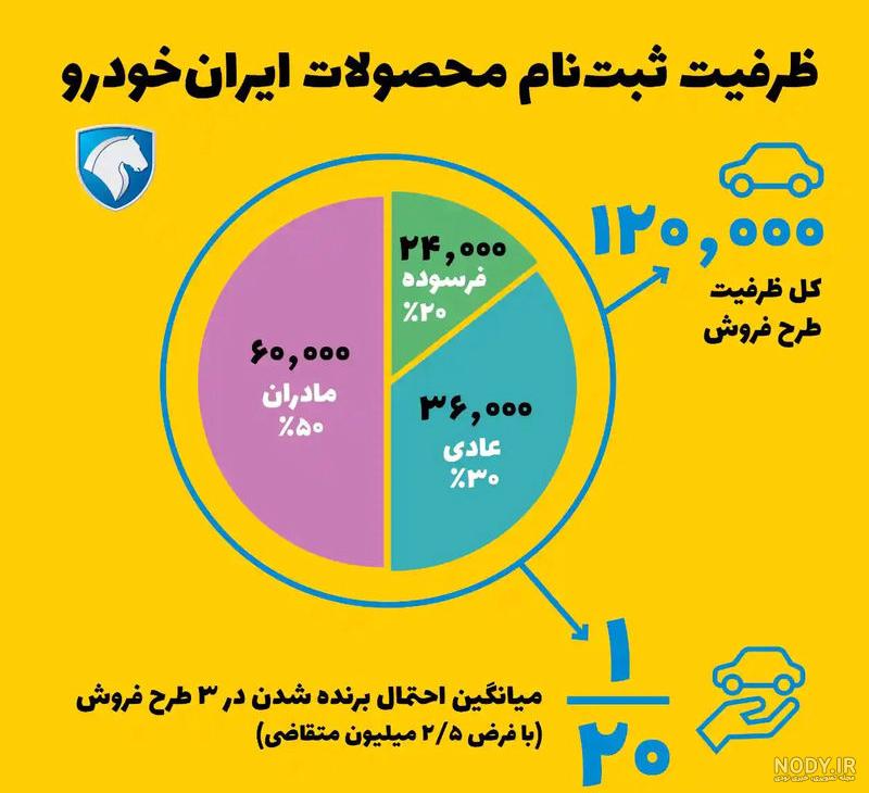 ثبت نام سایپا برای مادران فرزند دوم: طرح جوانی جمعیت سایپا 1403 | bama.ir ثبت نام سایپا برای مادران فرزند دوم: طرح جوانی جمعیت سایپا 1403 | bama.ir
