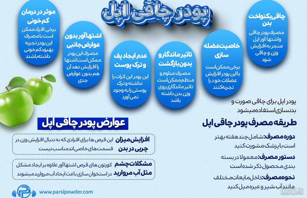 خرید و قیمت قرص چاقی فت فیس صورت اپل مشکی اصل | ترب