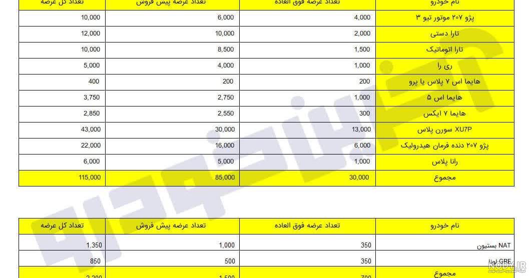 زمان اعلام نتایج و برندگان قرعه کشی ایران خودرو (متقاضیان عادی و طرح مادران) در بهمن 1401 زمان اعلام نتایج و برندگان قرعه کشی ایران خودرو (متقاضیان عادی و طرح مادران) در بهمن 1401