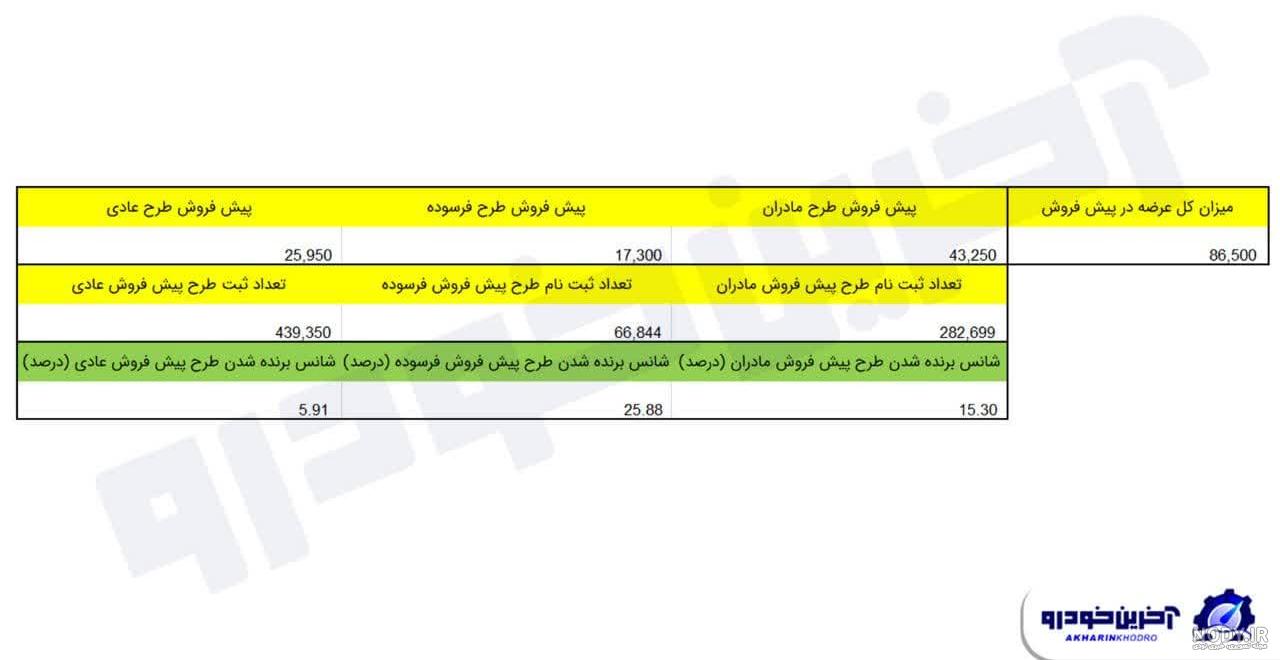 شنبه، اعلام نتایج قرعه کشی ایران خودرو | خبرگزاری صدا و سیما شنبه، اعلام نتایج قرعه کشی ایران خودرو | خبرگزاری صدا و سیما