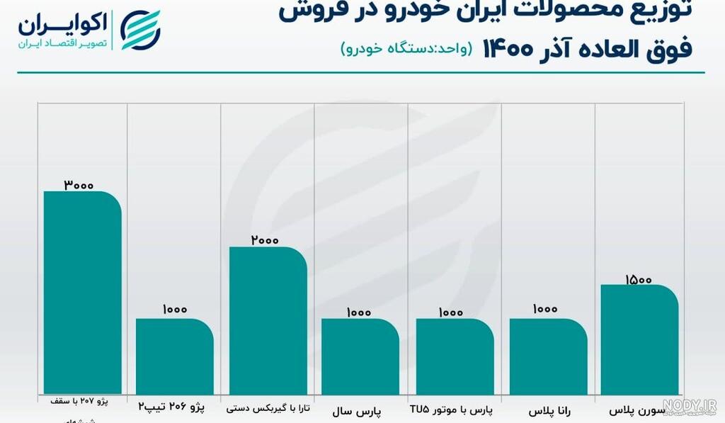 در صورت برنده شدن در قرعه کشی، چه مقدار ودیعه باید پرداخت شود؟ + جدول در صورت برنده شدن در قرعه کشی، چه مقدار ودیعه باید پرداخت شود؟ + جدول