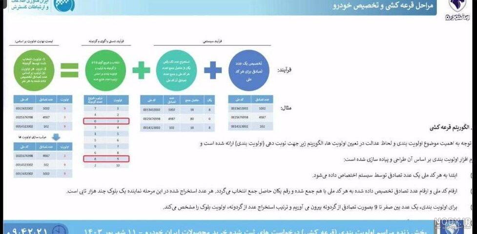 عکس برنده شدن ایران خودرو عکس برنده شدن ایران خودرو