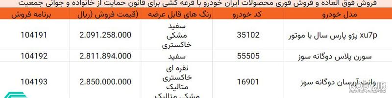 عکس برنده شدن طرح مادران ایران خودرو عکس برنده شدن طرح مادران ایران خودرو