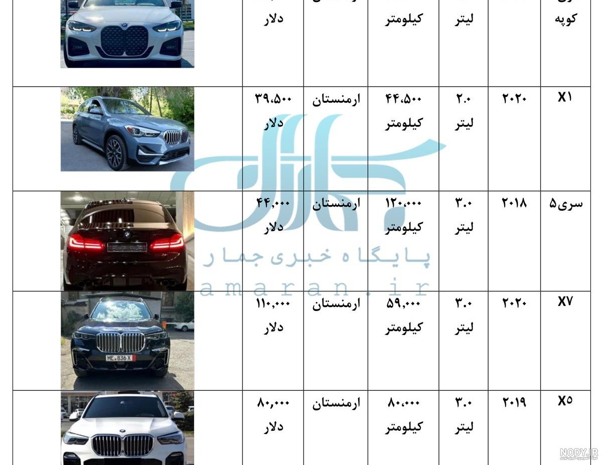 عکس ماشین بی ام و ای ایت عکس ماشین بی ام و ای ایت