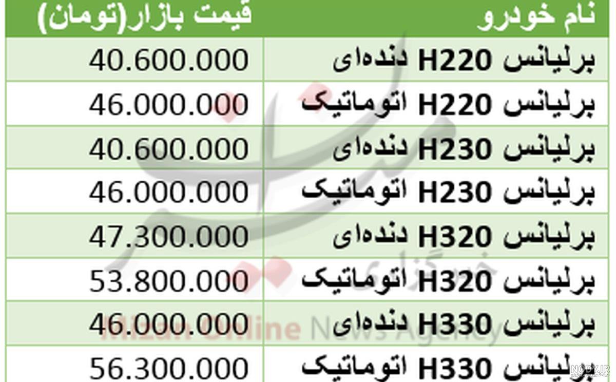 عکس ماشین تاکسی برلیانس - عکس نودی عکس ماشین تاکسی برلیانس - عکس نودی