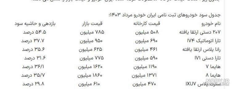 عکس پیامک برنده شدن در قرعه کشی ایران خودرو عکس پیامک برنده شدن در قرعه کشی ایران خودرو
