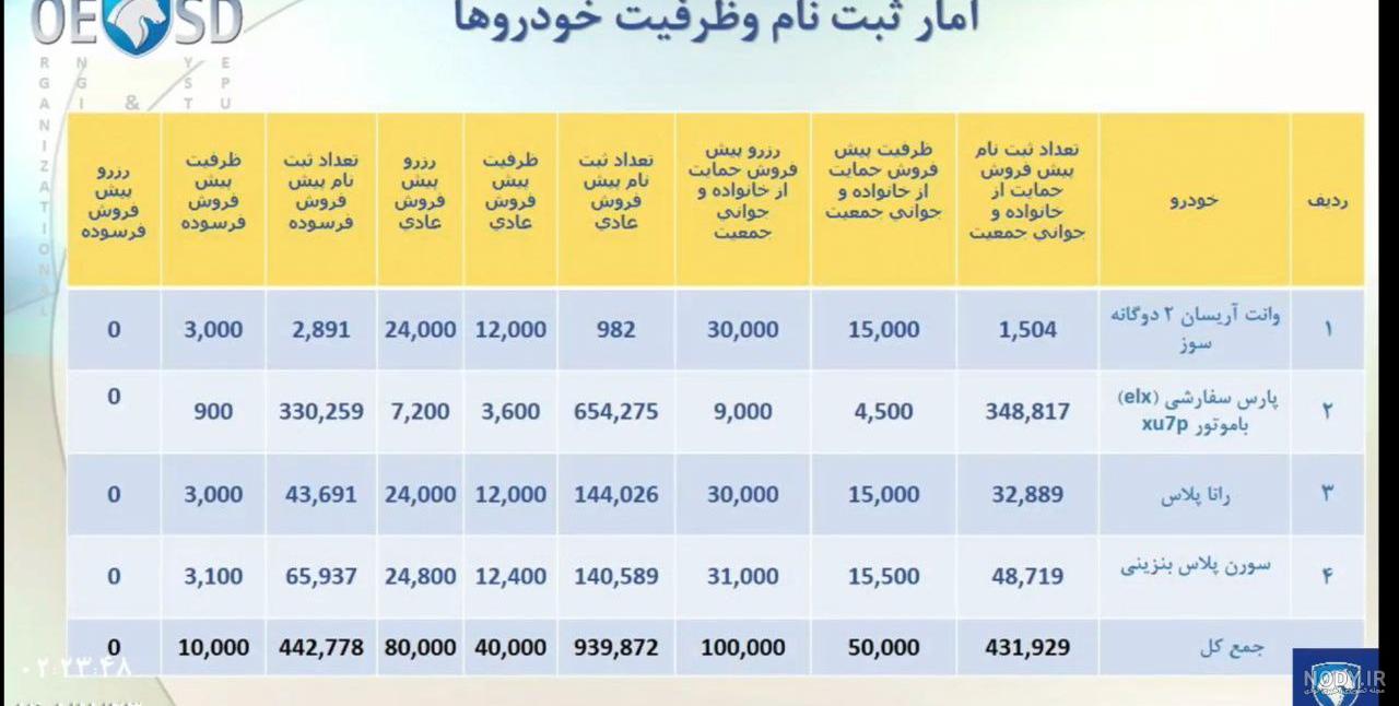 قرعه کشی خودرو و تغییر از برنده به رزرو به روایت شهروندخبرنگاران | خبرگزاری صدا و سیما قرعه کشی خودرو و تغییر از برنده به رزرو به روایت شهروندخبرنگاران | خبرگزاری صدا و سیما