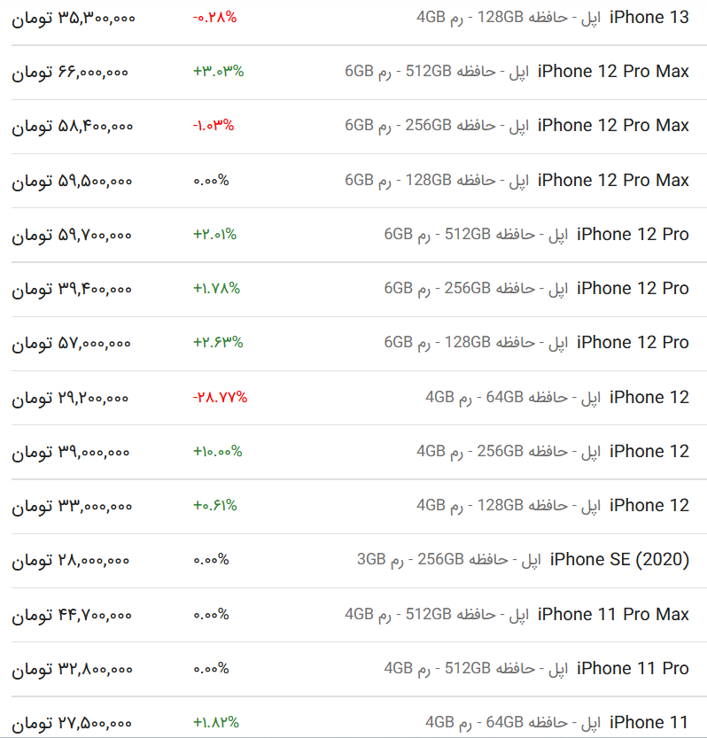 قیمت گوشی Apple آیفون اپل امروز ۲۲ آذر | ترب