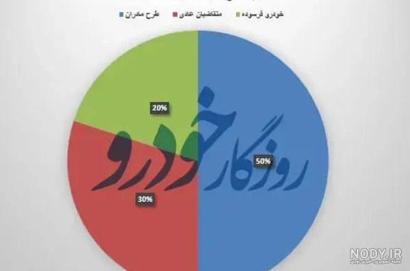 لیست برندگان قرعه کشی ایران خودرو مادران با کد ملی لیست برندگان قرعه کشی ایران خودرو مادران با کد ملی