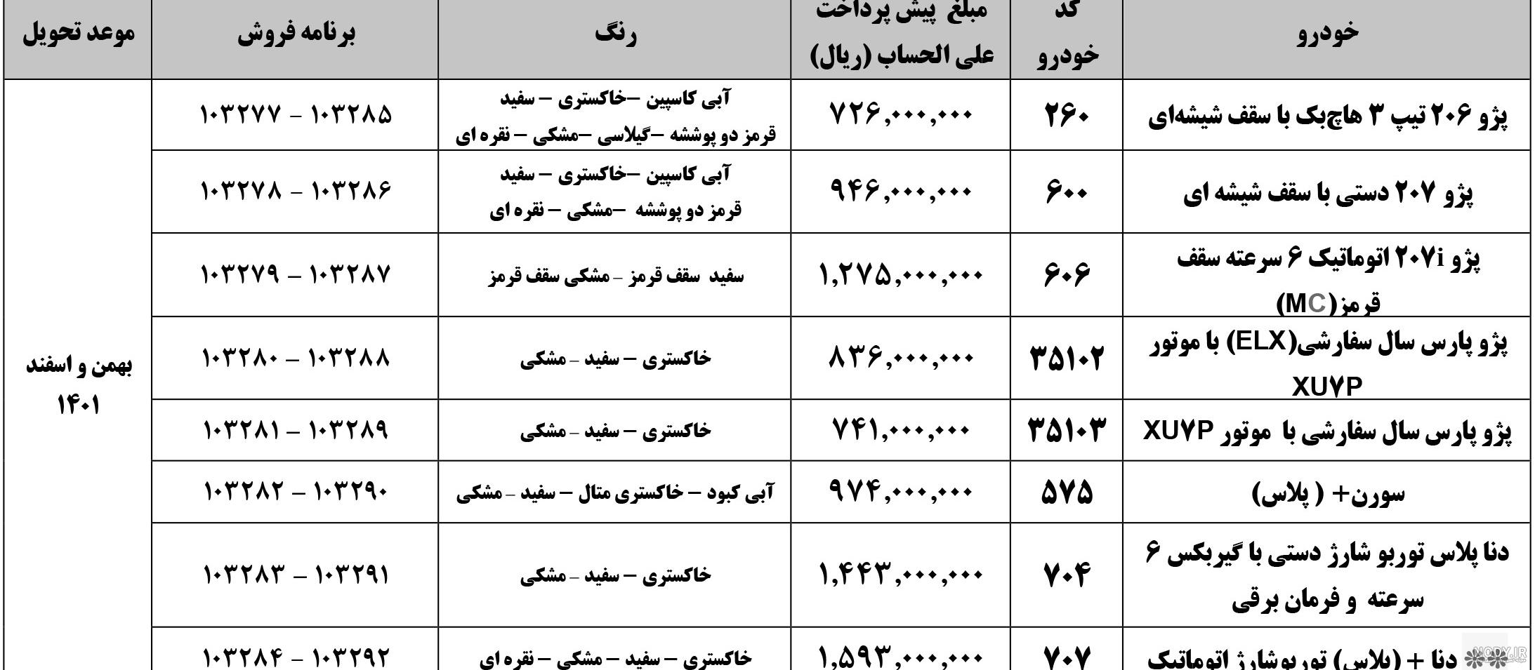 نتایج قرعه کشی ایران خودرو با کد ملی - اعلام برندگان طرح مادران نتایج قرعه کشی ایران خودرو با کد ملی - اعلام برندگان طرح مادران
