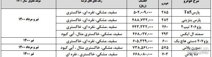 نحوه اطلاع از نتایج قرعه کشی ایران خودرو نحوه اطلاع از نتایج قرعه کشی ایران خودرو