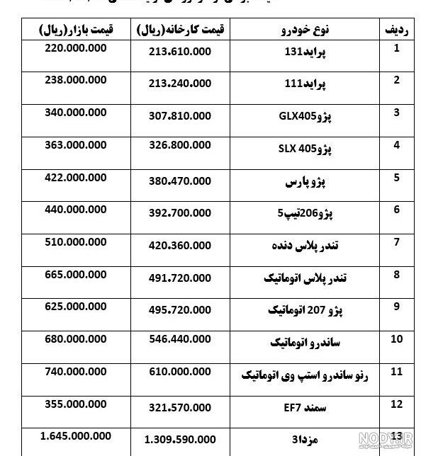 عکس ماشین پژو ۴۰۵ صفر عکس ماشین پژو ۴۰۵ صفر
