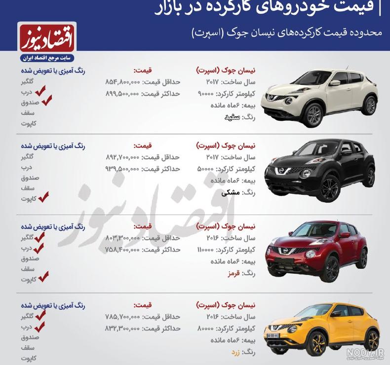 عکس نیسان جوک زرد