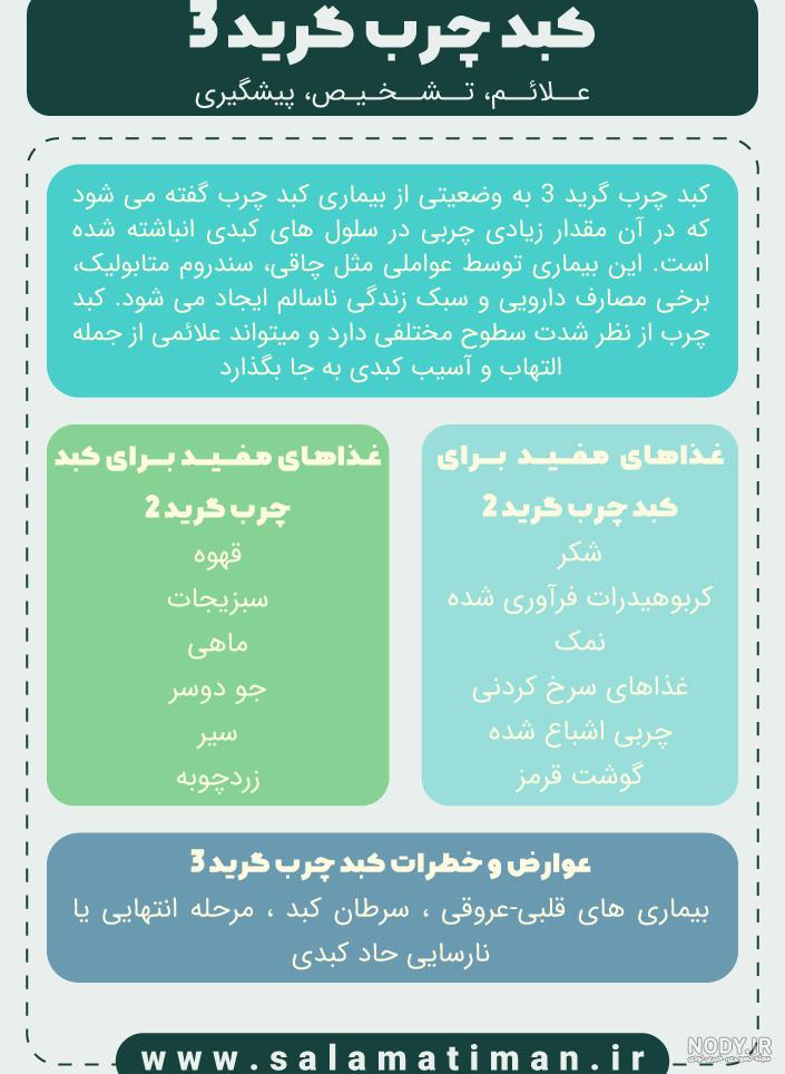 عکس کبد چرب گرید 3