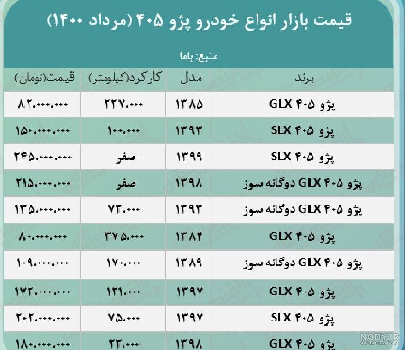 پژو ۴۰۵: مشخصات فنی، جدول مقایسه GLX و SLX پژو ۴۰۵: مشخصات فنی، جدول مقایسه GLX و SLX
