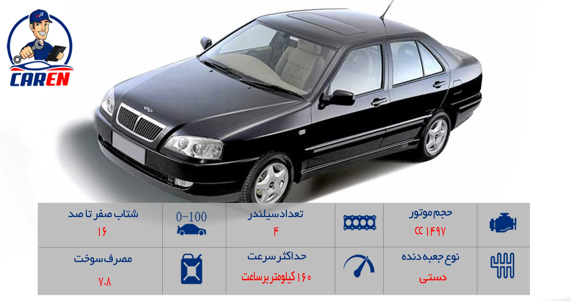 چریA15 تیپ1 - ماشین چریA15 تیپ1 : مشخصات چریA15 تیپ1