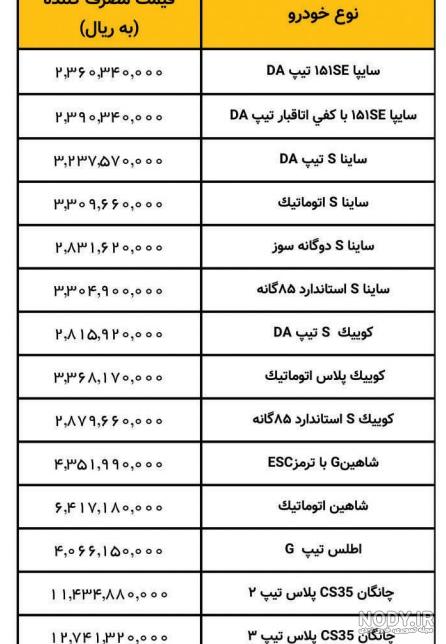 Noandish.com::: قیمت خودرو های اقتصادی هم ریخت: جدول قیمت محصولات سایپا