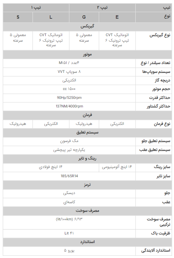 اطلس سایپا | بررسی داخل و مشخصات فنی ماشین اطلس اطلس سایپا | بررسی داخل و مشخصات فنی ماشین اطلس