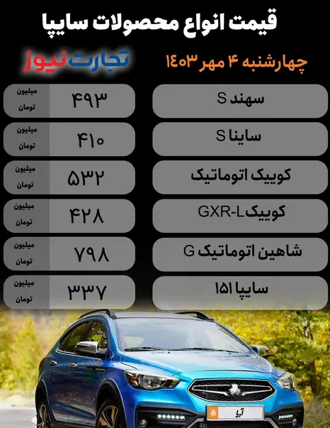 خودرو سایپا | مقایسه ماشین های سایپا با محصولات مشابه (۱۴۰۳) خودرو سایپا | مقایسه ماشین های سایپا با محصولات مشابه (۱۴۰۳)