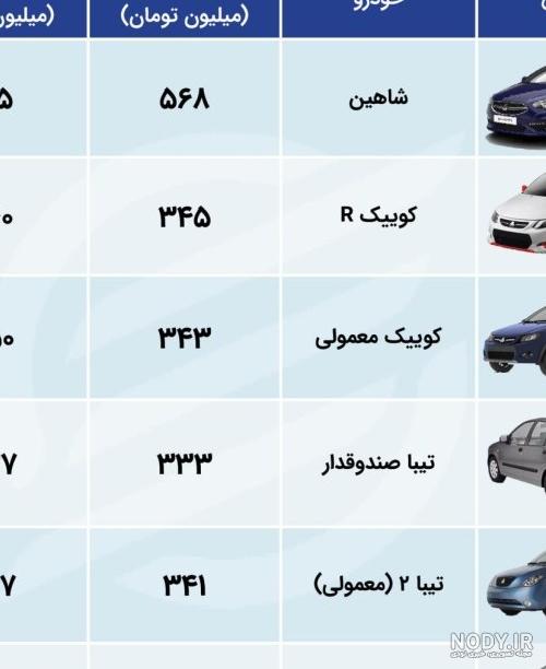 روابط عمومی سایپا: فروش خودرو در ثبت نام جدید با قیمت قبلی است - تسنیم