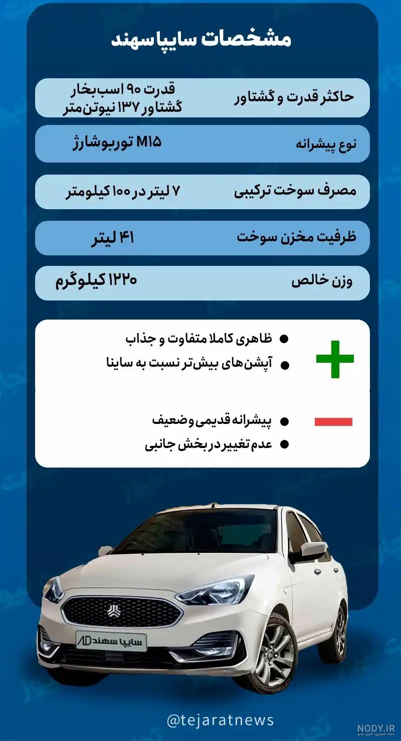 سایپا سهند پارس خودرو + قیمت خودرو، مشخصات فنی و عکس Saipa Sahand - ایمنا