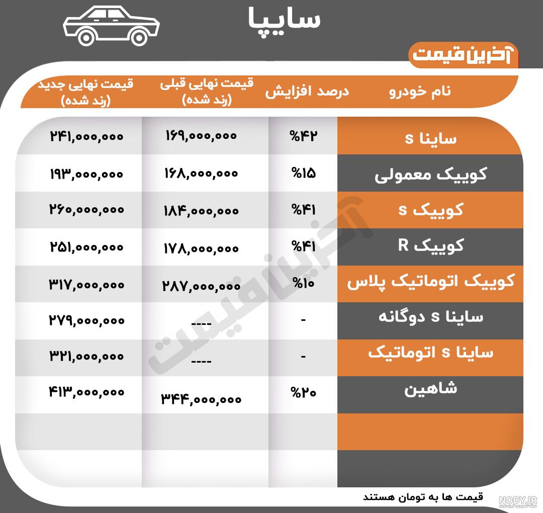 عکس و قیمت محصولات سایپا