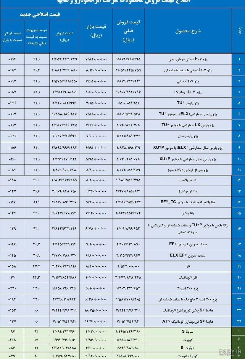 عکس محصولات سایپا - عکس نودی