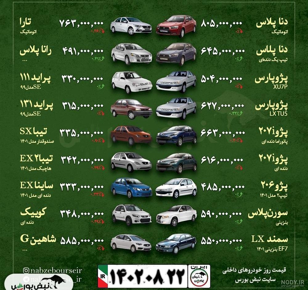 فرارو | (تصاویر) خط تولید سایپا فرارو | (تصاویر) خط تولید سایپا