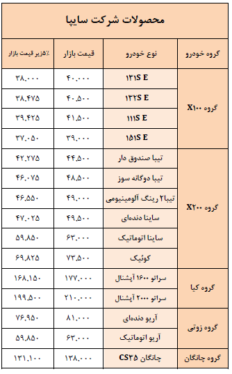 فهرست محصولات سایپا - ویکی‌پدیا، دانشنامهٔ آزاد