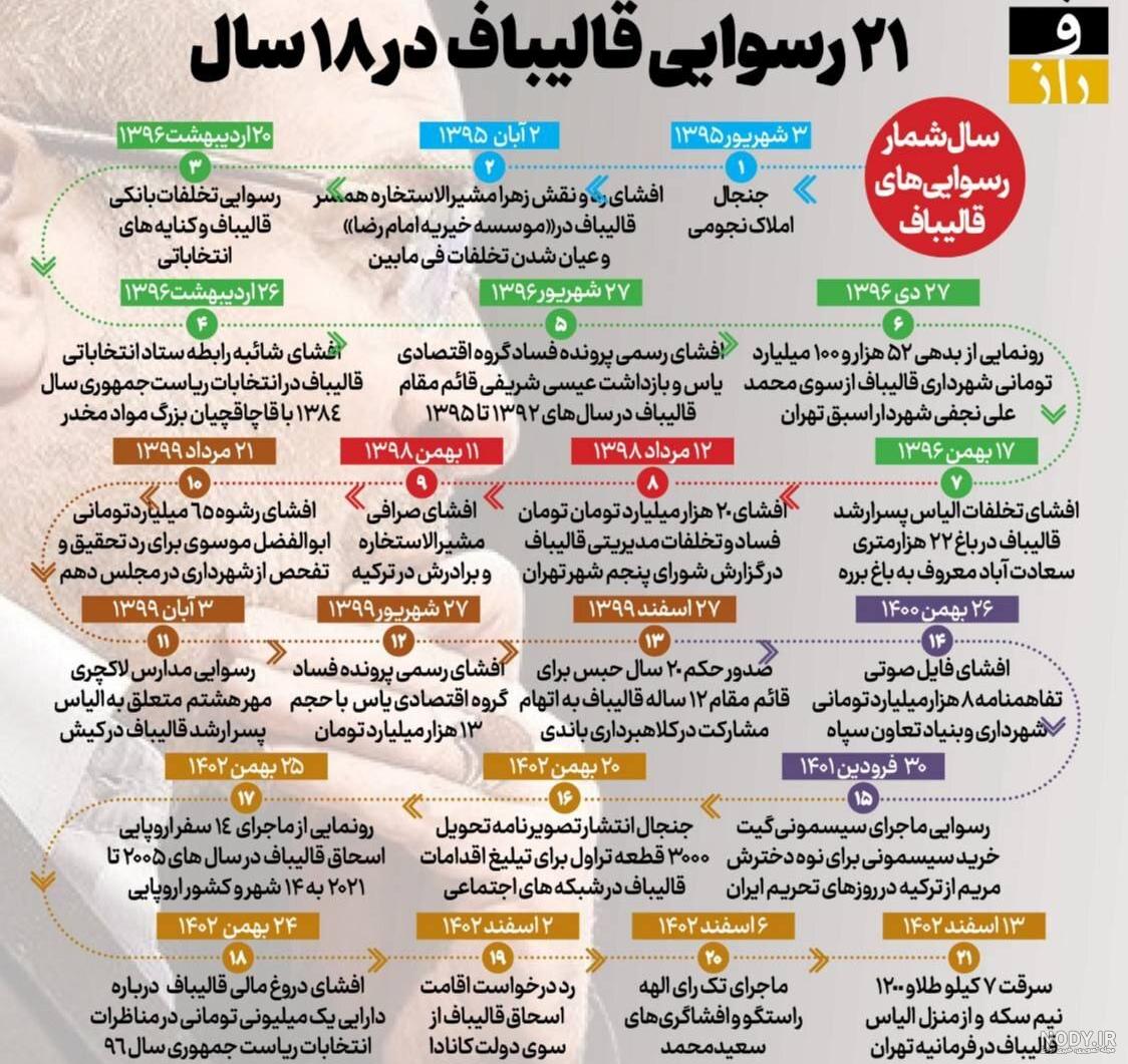 قرتی بازی "زنِ قائدی" کم بود مامانشم تو اینستا سرلُخت کرد؛ مشروبم میخورین که! قرتی بازی "زنِ قائدی" کم بود مامانشم تو اینستا سرلُخت کرد؛ مشروبم میخورین که!