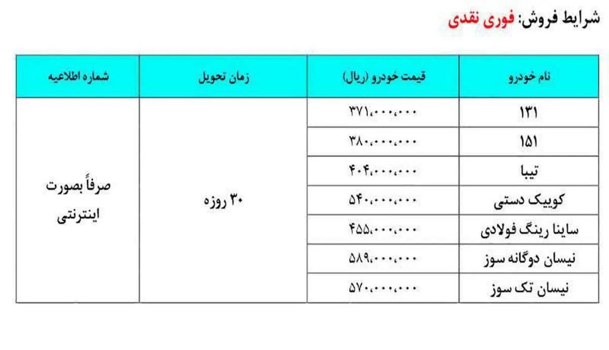قیمت جدید کارخانه محصولات سایپا / آبان ۱۴۰۳ | Z4Car قیمت جدید کارخانه محصولات سایپا / آبان ۱۴۰۳ | Z4Car