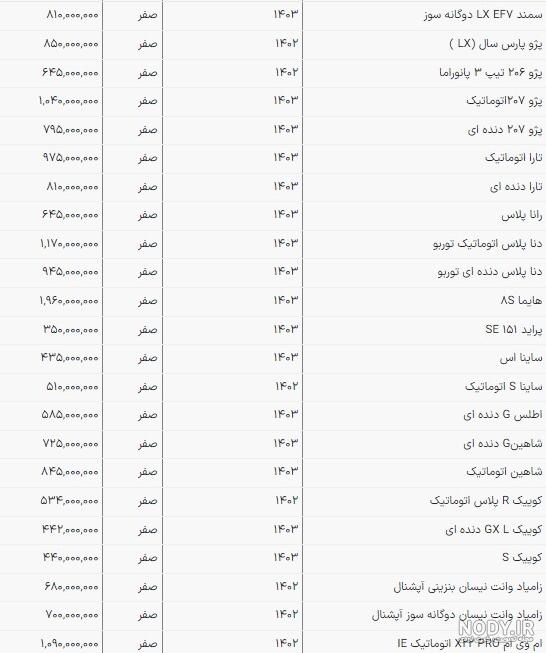 قیمت خودرو رسماً 14 تا 17 درصد افزایش یافت/ اعلام قیمت جدید محصولات سایپا در آبان 1400+ جدول - تسنیم قیمت خودرو رسماً 14 تا 17 درصد افزایش یافت/ اعلام قیمت جدید محصولات سایپا در آبان 1400+ جدول - تسنیم