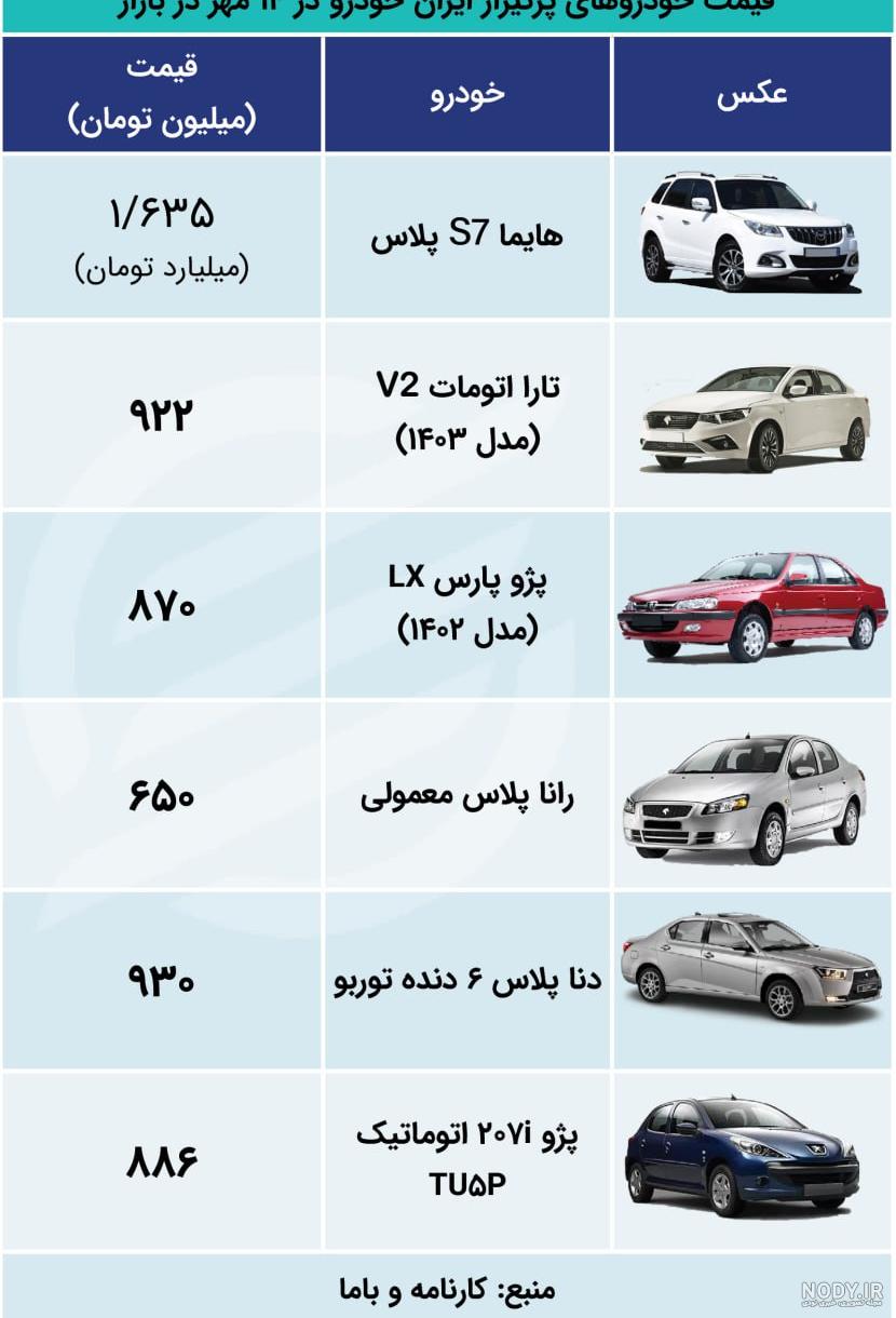 قیمت خودروهای سایپا امروز پنج شنبه 3 تیر 1400 | با ما در رصد مهمترین اخبار  باشید