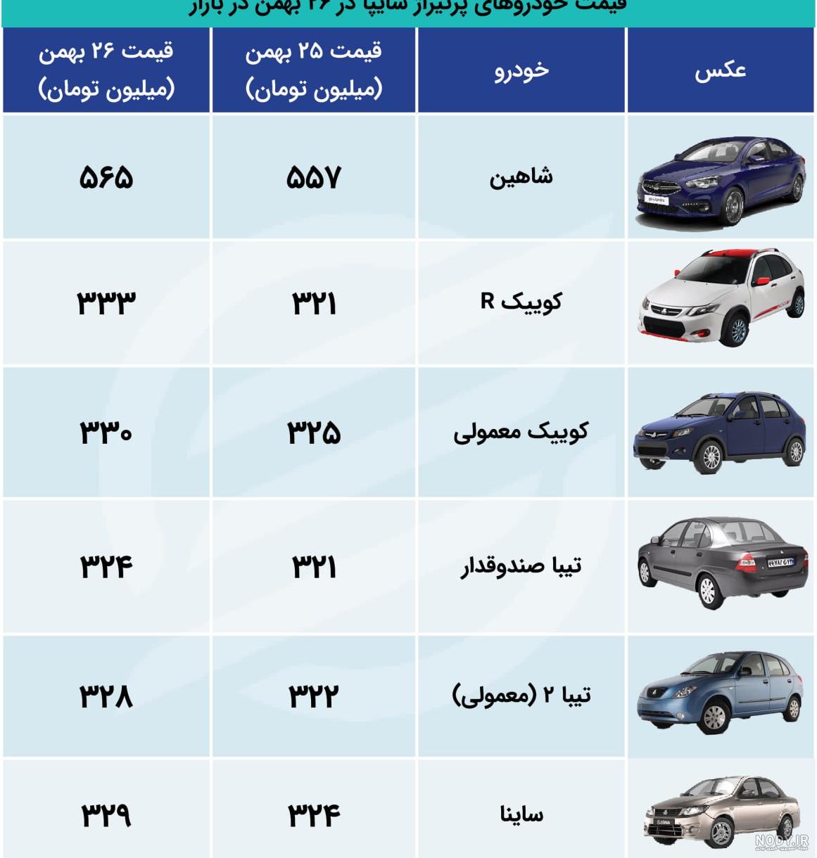 قیمت سهند پارس خودرو ، شرایط فروش و زمان تحویل اعلام شد + مشخصات فنی - بیت‌  ران
