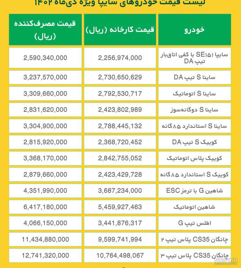 قیمت محصولات سایپا در بازار + جدول قیمت محصولات سایپا در بازار + جدول