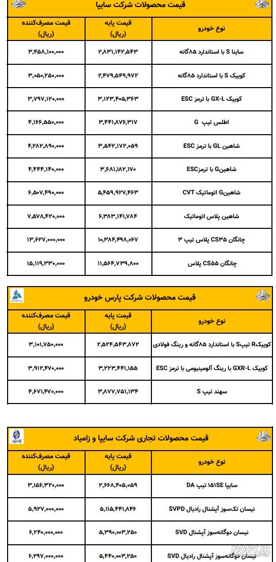 قیمت محصولات سایپا ترمز برید ! | جدیدترین قیمت خودروهای پرطرفدار سایپا + جدول | دیجی سرگرمی | پلیکان قیمت محصولات سایپا ترمز برید ! | جدیدترین قیمت خودروهای پرطرفدار سایپا + جدول | دیجی سرگرمی | پلیکان