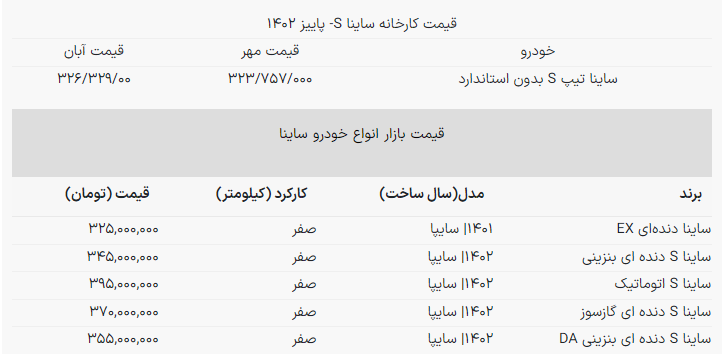 لیست قیمت تمام شده محصولات ایران خودرو و سایپا لیست قیمت تمام شده محصولات ایران خودرو و سایپا