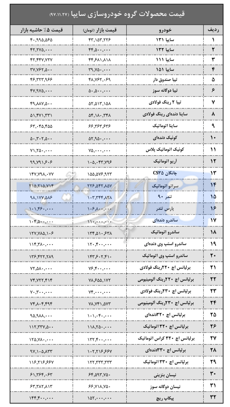 لیست قیمت محصولات سایپا در بازار آزاد + جدول 17 مرداد 1402 لیست قیمت محصولات سایپا در بازار آزاد + جدول 17 مرداد 1402