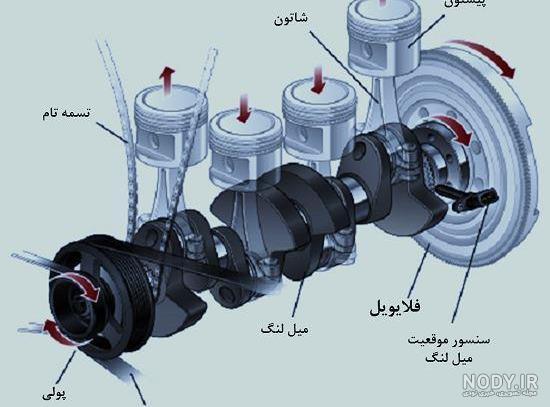 نیسان زامیاد نمی میرد؛ طراحی موتور جدید برای وانت آبی توسط مگاموتور - بیت‌  ران
