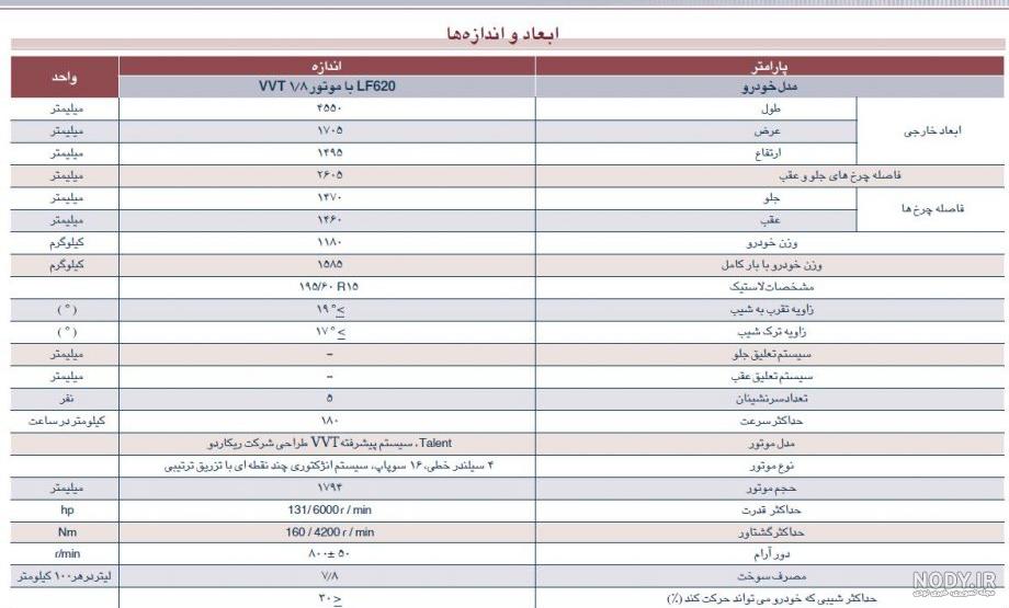 با مزایا و معایب لیفان 620 آشنا شوید با مزایا و معایب لیفان 620 آشنا شوید