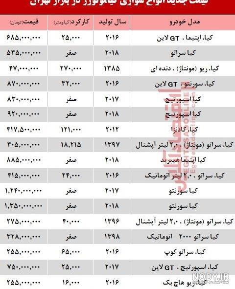 بررسی کیا اسپورتیج 2013 :: وان کار بررسی کیا اسپورتیج 2013 :: وان کار