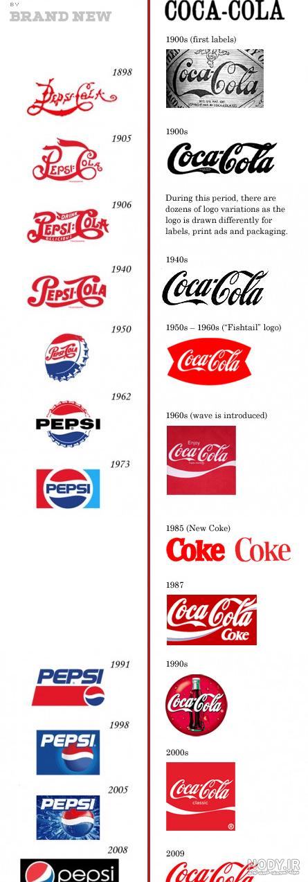 تاریخچه لوگو کوکاکولا✓ ((رازهای پشت پرده لوگو Coca Cola)) تاریخچه لوگو کوکاکولا✓ ((رازهای پشت پرده لوگو Coca Cola))