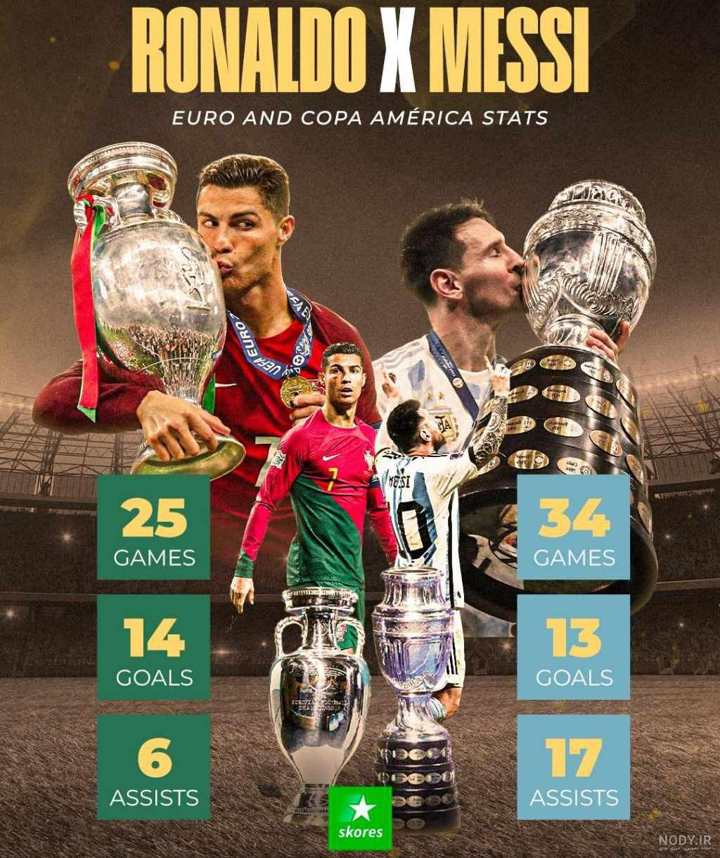 عکس مسی کوپا آمریکا