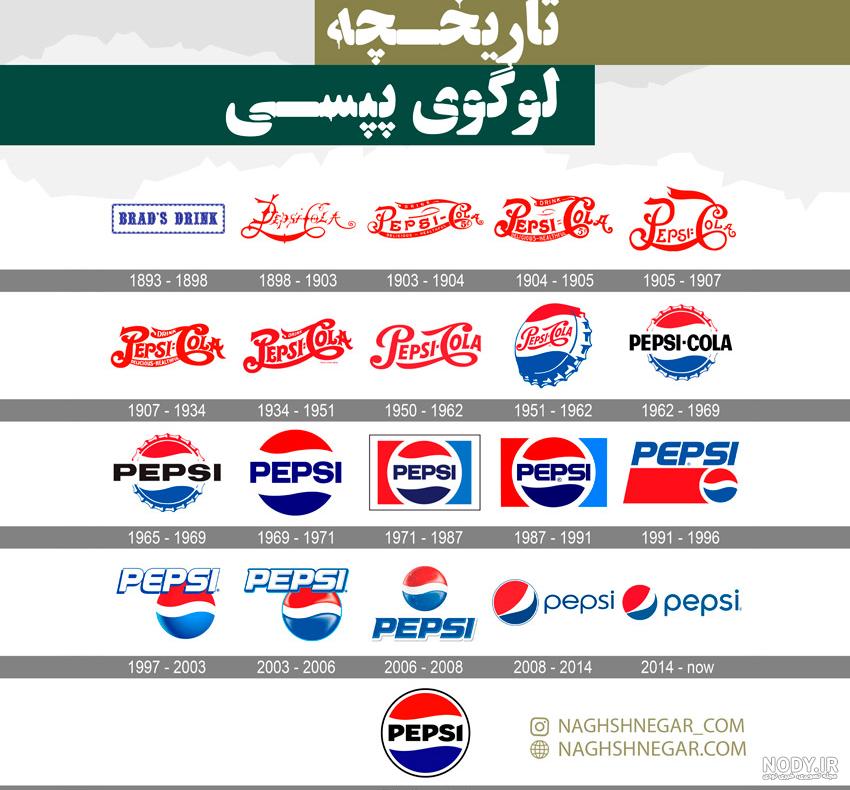 لوگوی پپسی: داستان تکامل یک رقیب برنده! | ظریف گرافیک لوگوی پپسی: داستان تکامل یک رقیب برنده! | ظریف گرافیک