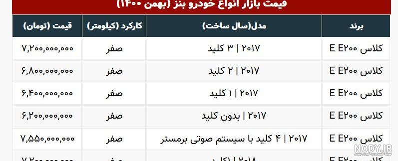ملاقات با مرسدس بنز ۱۲۴ کوپه، کپل دوست داشتنی ملاقات با مرسدس بنز ۱۲۴ کوپه، کپل دوست داشتنی