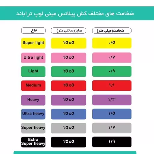 خرید آنلاین کش مینی لوپ تراباند 5تایی و لوازم ورزشی خرید آنلاین کش مینی لوپ تراباند 5تایی و لوازم ورزشی