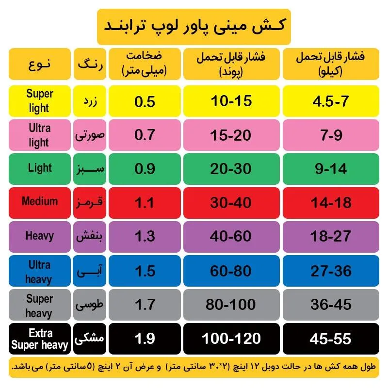 خرید کش مینی لوپ ورزشی- کش لوپ و مینی لوپ خرید کش مینی لوپ ورزشی- کش لوپ و مینی لوپ