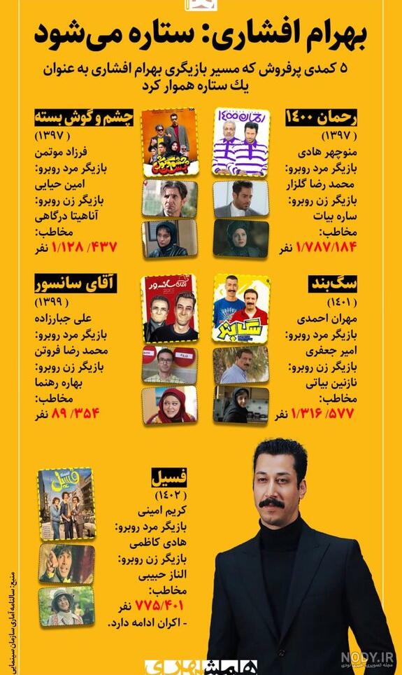 عکس فیلم های سینمایی طنز